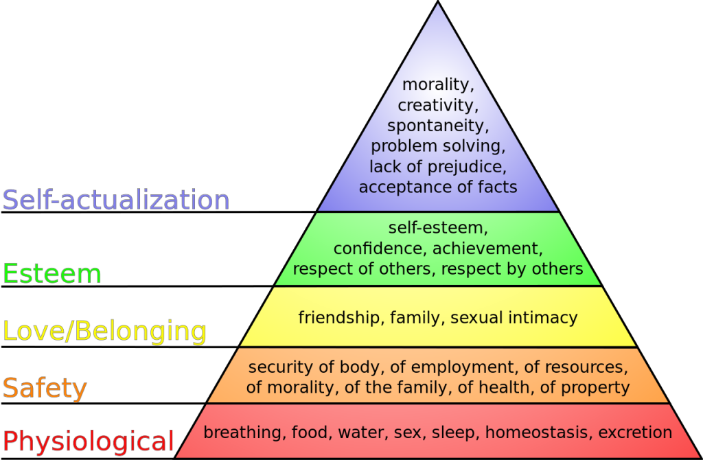 Maslow's Hierarchy of Needs