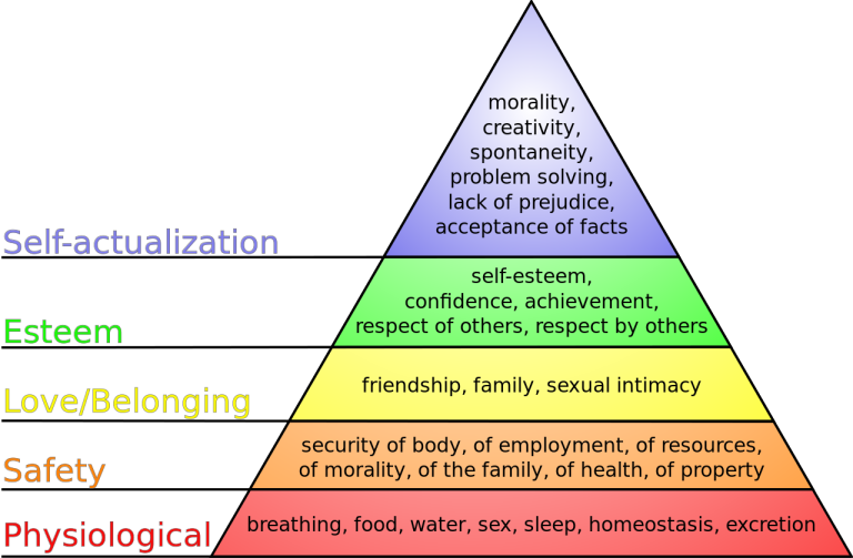 Maslow's Hierarchy of Needs